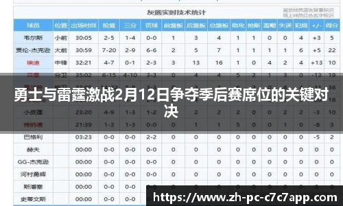 勇士与雷霆激战2月12日争夺季后赛席位的关键对决